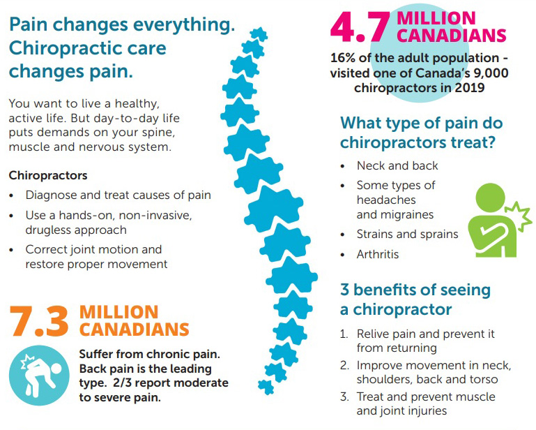 Why see a Chiropractor?